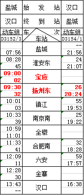 高邮2020年人口_高邮咸鸭蛋(2)