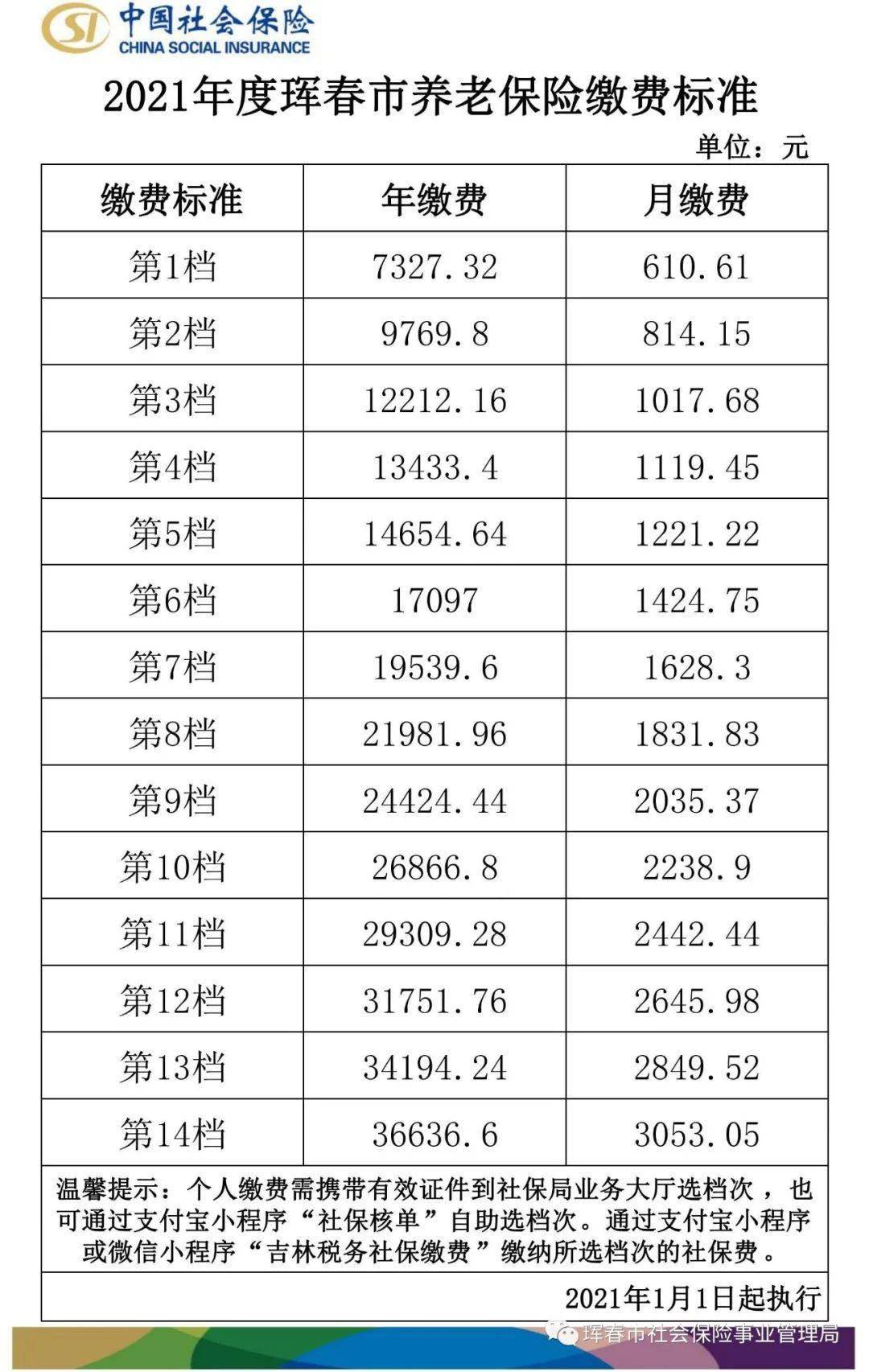 2021年度珲春市养老保险缴费基数"出炉" 多种缴费方式