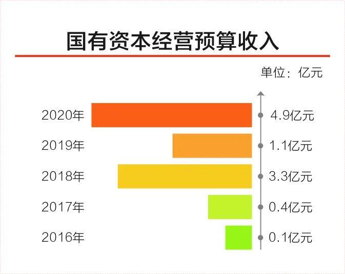 广东经济综合实力显著增强总量连续