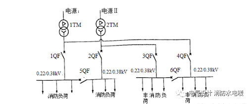 ibe图文丨建筑电气设计中需注意的有关消防负荷的问题