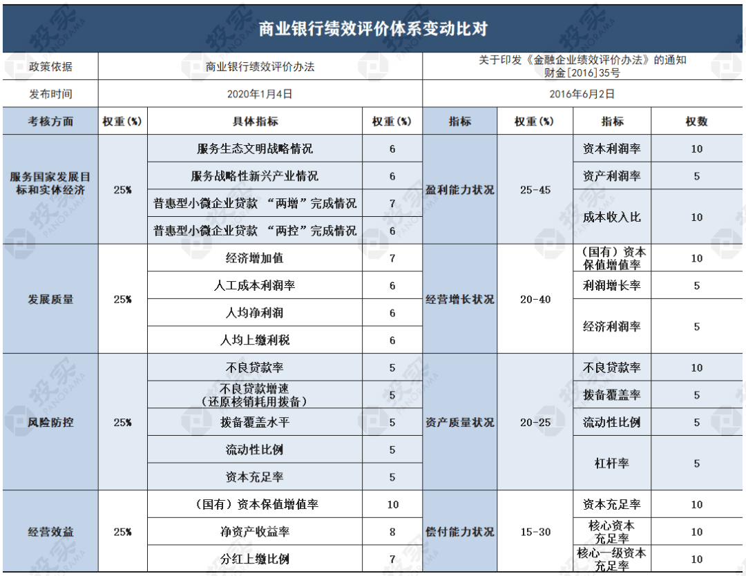 gdp评价维度_中国gdp增长图