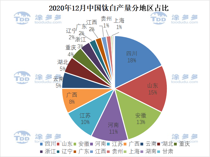 2020全年山东省各地区GDP_山东省gdp(3)