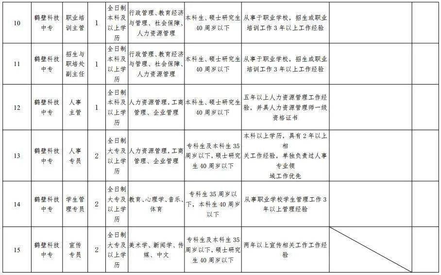 鹤壁人口有多少2021_513人 有你吗 鹤壁市2021年上半年高中职教师资格认定结果公(2)