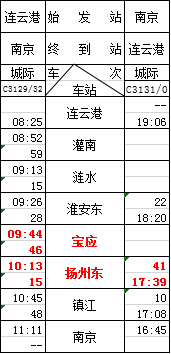 高邮2020年人口_高邮咸鸭蛋(2)