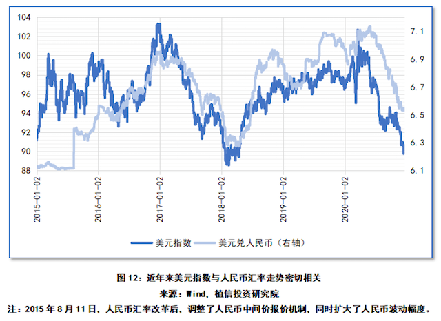 人民币汇率升值gdp_人民币汇率(2)