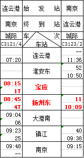 高邮2020年人口_高邮咸鸭蛋