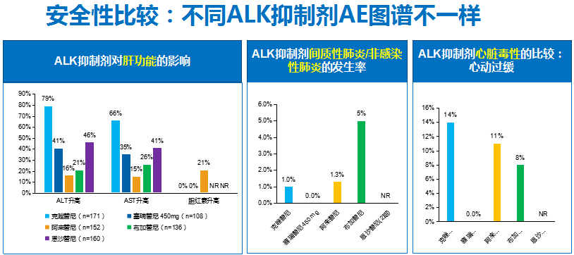 郝学志教授alk非小细胞肺癌靶向治疗大盘点