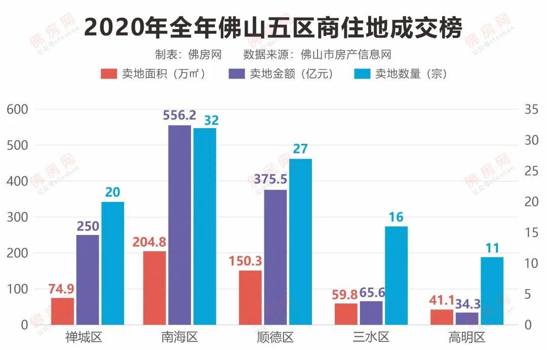 粤海街道办gdp相当于哪个省_深圳最牛街道办 粤海街道办 GDP占南山区一半(3)