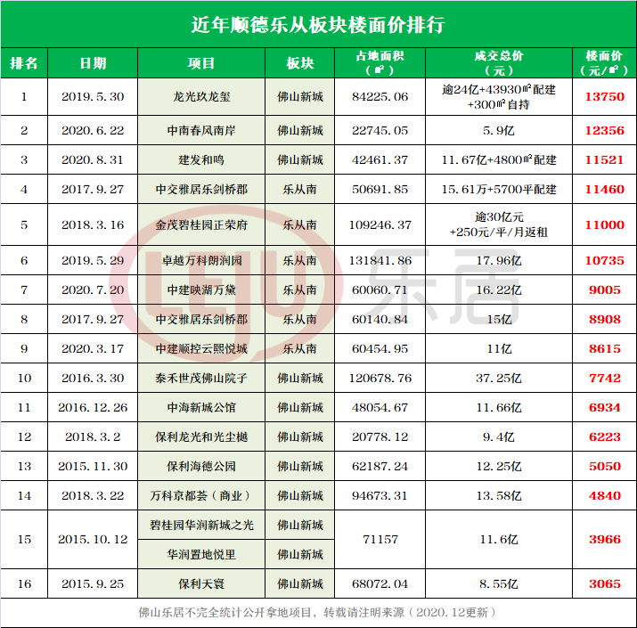 北滘2020GDP_中国gdp2020年