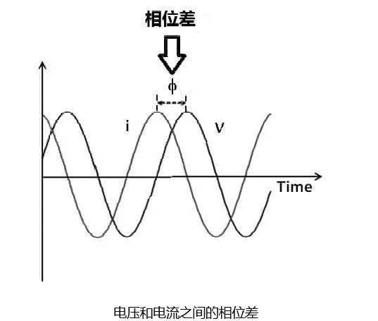 技术文章 扬声器阻抗曲线举例说明_相位