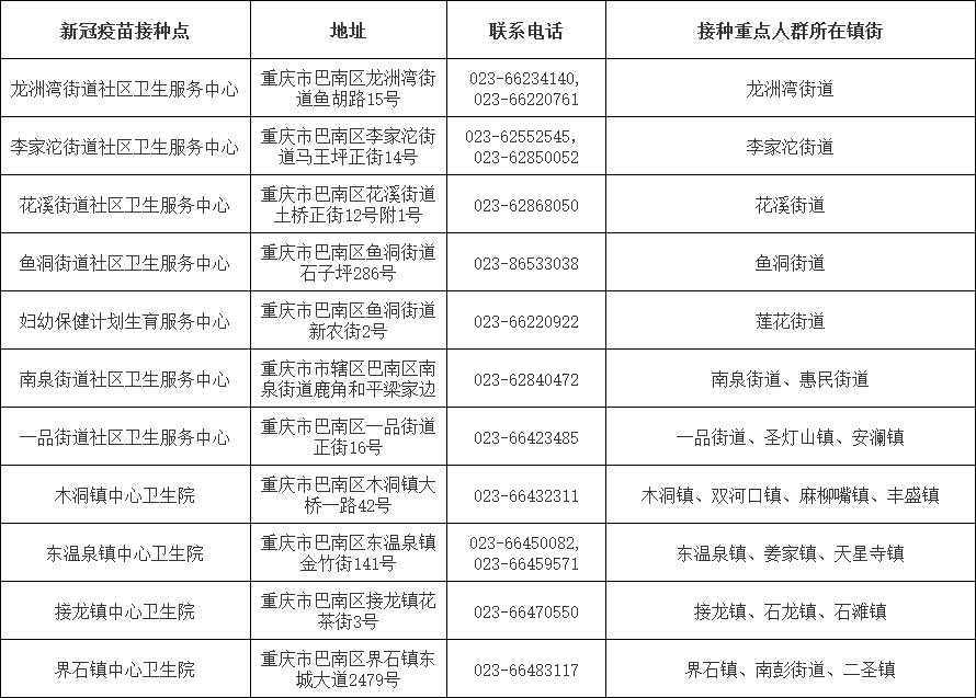 意大利多少人口打新冠疫苗_意大利人口细分图