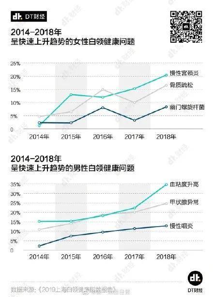 上海白领人口_中国体育的消费潜力,藏在县城里 过年手记(3)