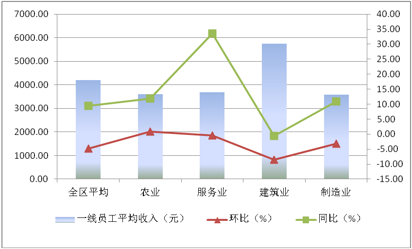 典型人口_人口普查(3)