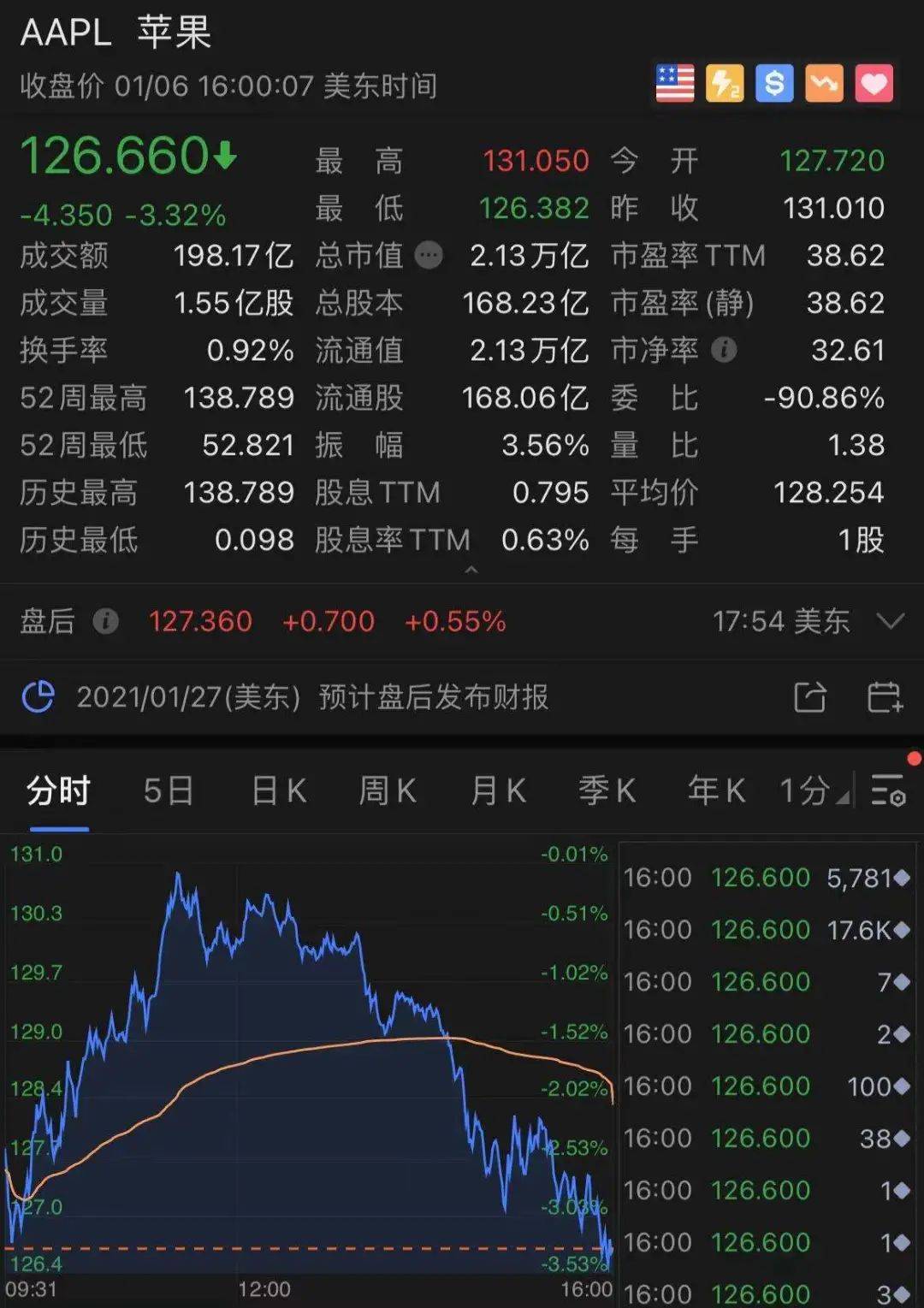 疯狂一夜！华盛顿发生暴乱！“勤王军”冲进国