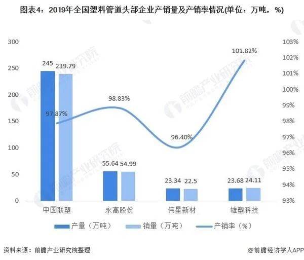 【KK体育揭秘】十张图了解中国塑料管道行业市场现状及竞争格局(图5)
