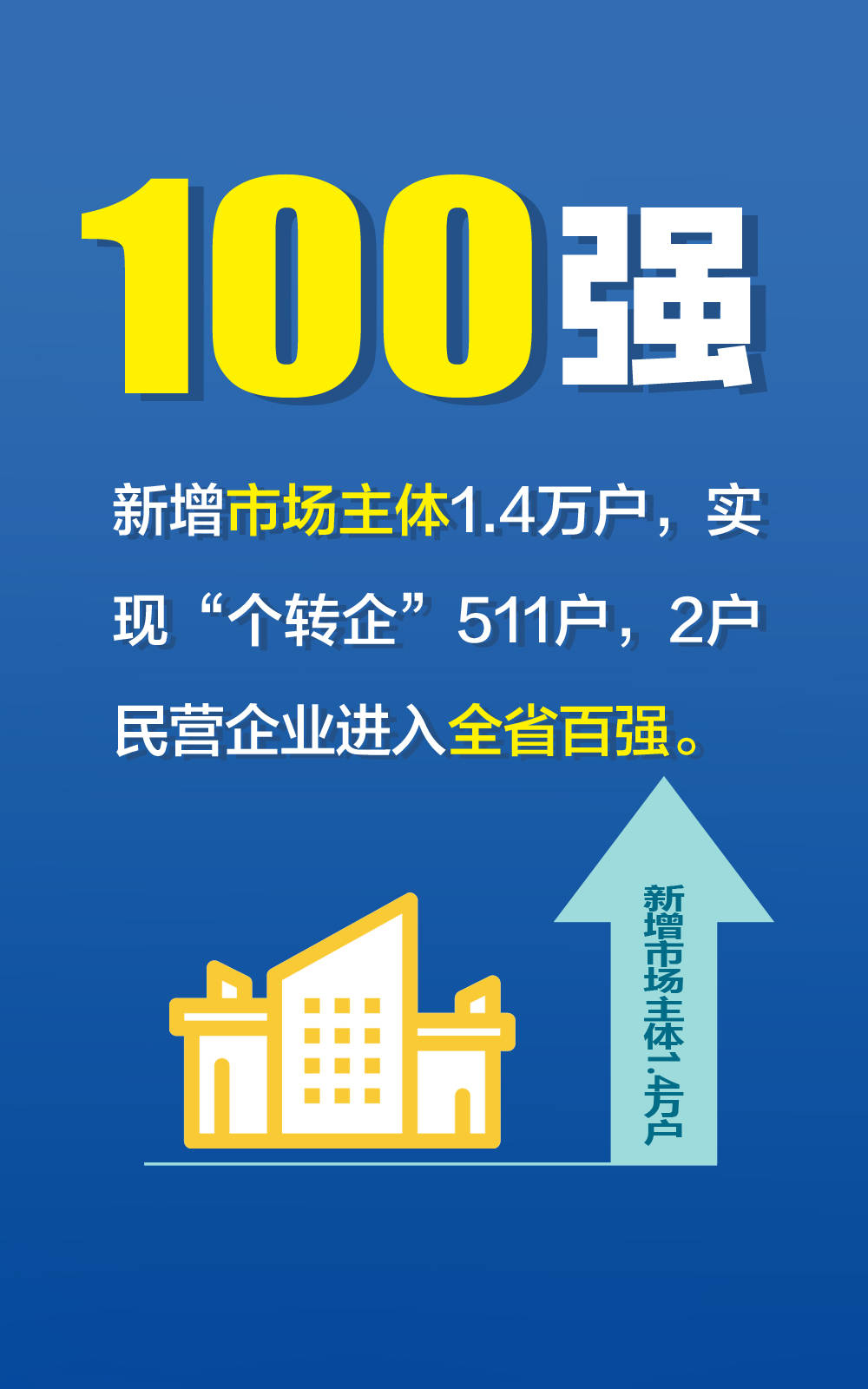 本溪人口2021_2021国考本溪地区报名人数统计 累计报名647人,有7个岗位将可能会(3)