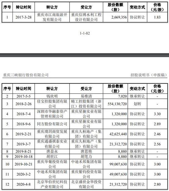 房地产开发商贷款逾期 0fc9d3d0c1be49c9921ba71a00374713.jpeg