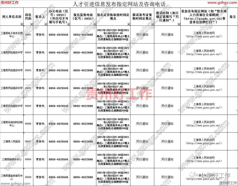 2021年黔东南州各县市gdp_回顾去年黔东南州各市县GDP 凯里 黎平 天柱揽前三,今年呢