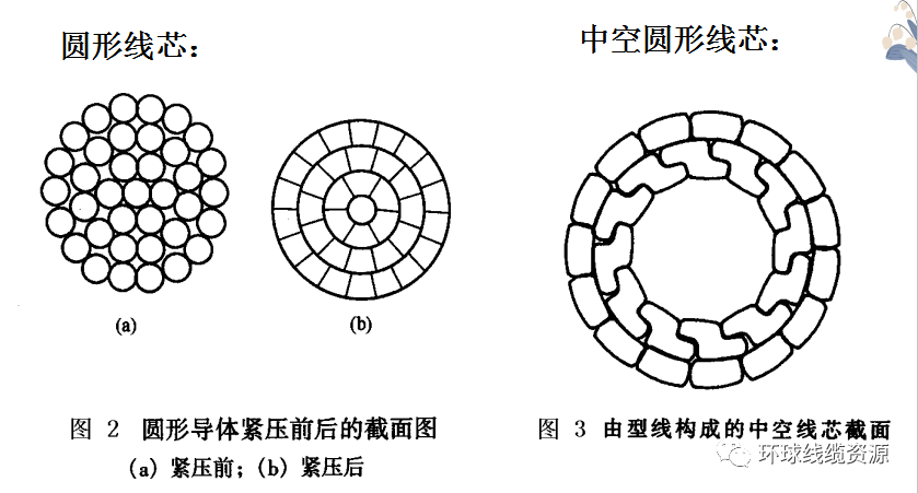 半岛官网入口：半岛官网下载：电力电缆的结构及种类(图4)