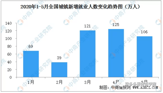 2020年上半年出生人口_2020年人口普查图片(2)