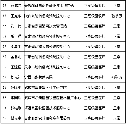 甘肃各县人口排名2020_甘肃陇南两当县人口(3)
