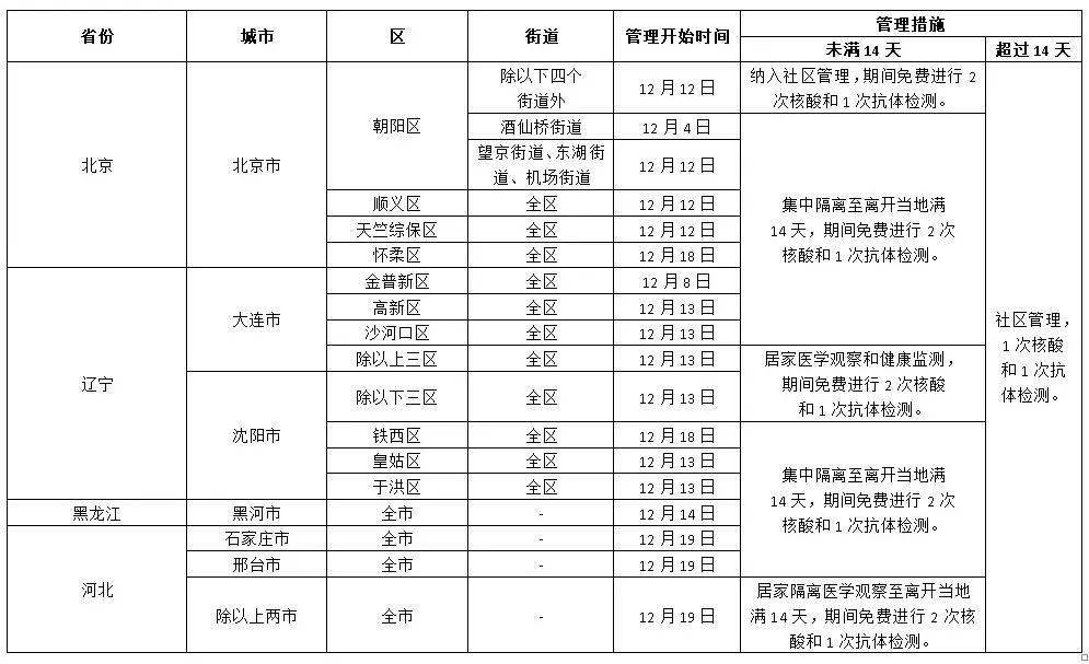 大连市甘井子区老年人口_大连市甘井子区地图(3)