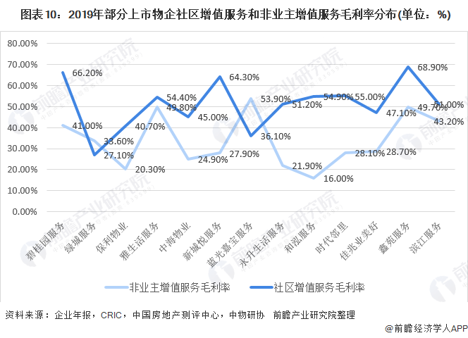 为他人服务所得的收入能计入GDP吗_财税服务费计入什么费用 点击查看(2)