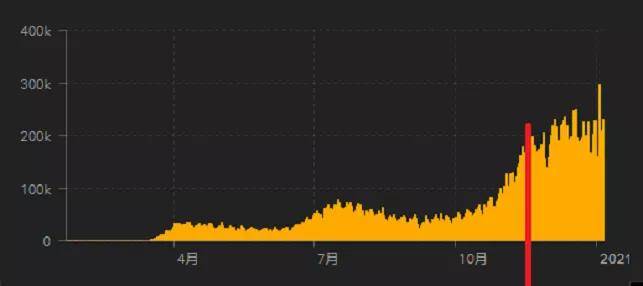 人口少4700万_人口普查图片(2)