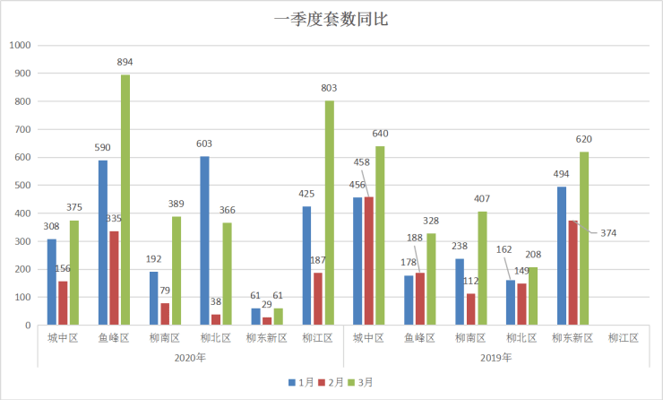 柳州2020年gdp超贵阳万