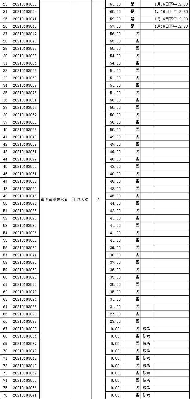 重固人口_重固镇 吾伲重固人注意了 2019年重固镇要这样干(2)