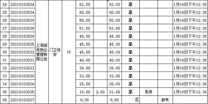 重固人口_重固镇 吾伲重固人注意了 2019年重固镇要这样干(2)