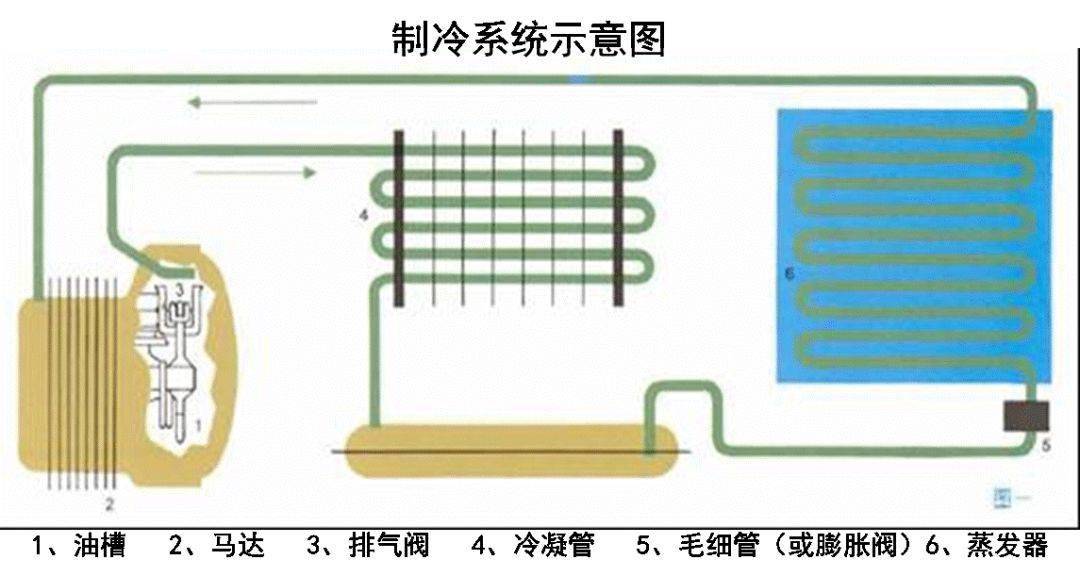 冷冻机油与制冷压缩润滑油系统