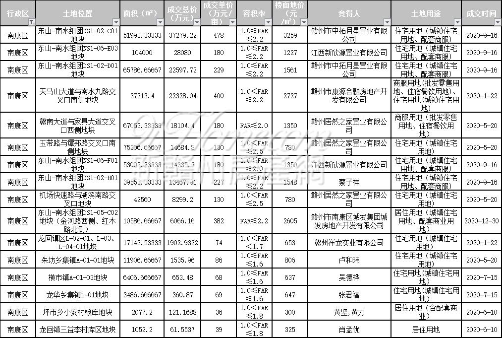 信丰县gdp是多少_信丰县2020年Gdp 中国gdp变化图