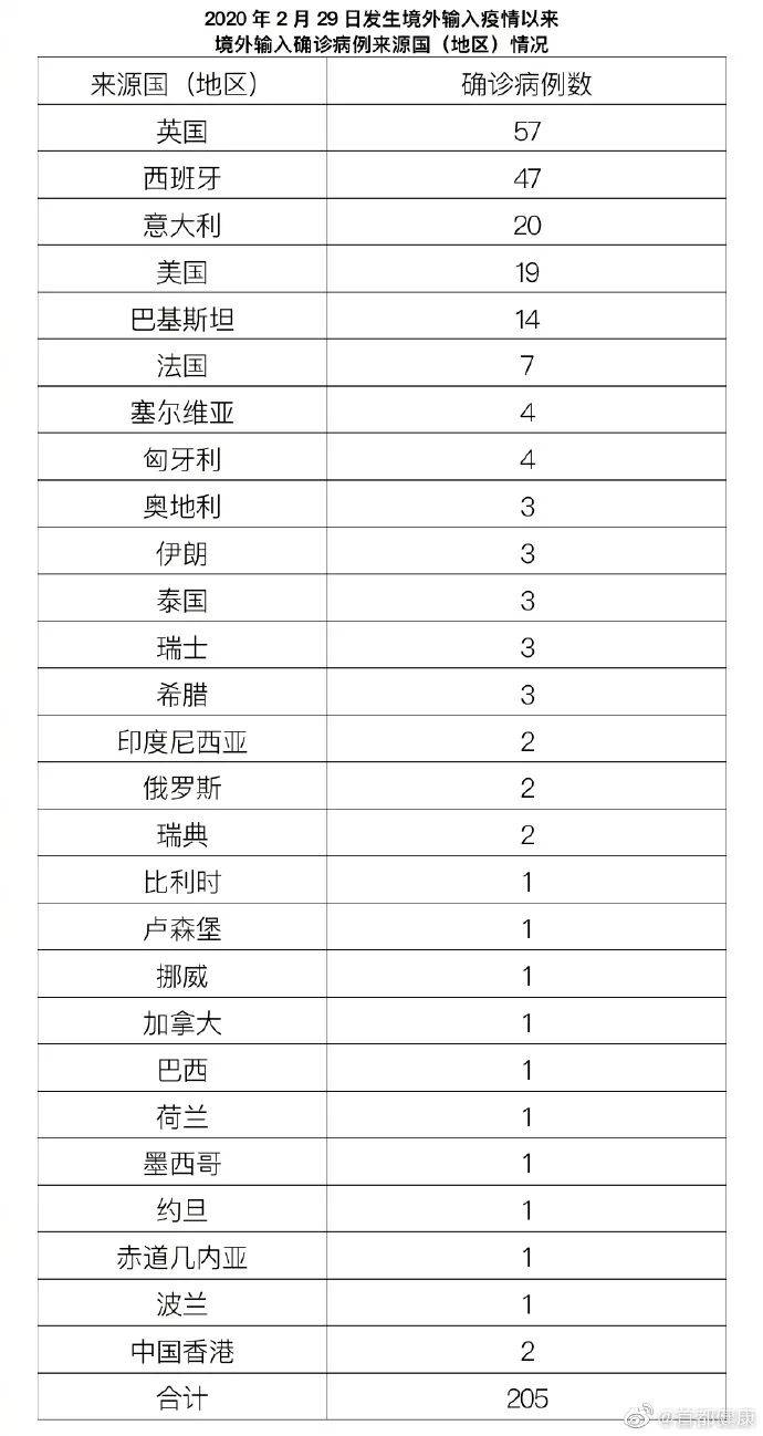 河北疫情新增人口统计表_河北加油疫情图片(3)