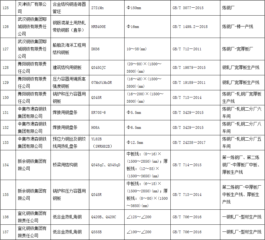 小金县人口有多少_官宣 我州多县市启动机构改革 附方案及负责人