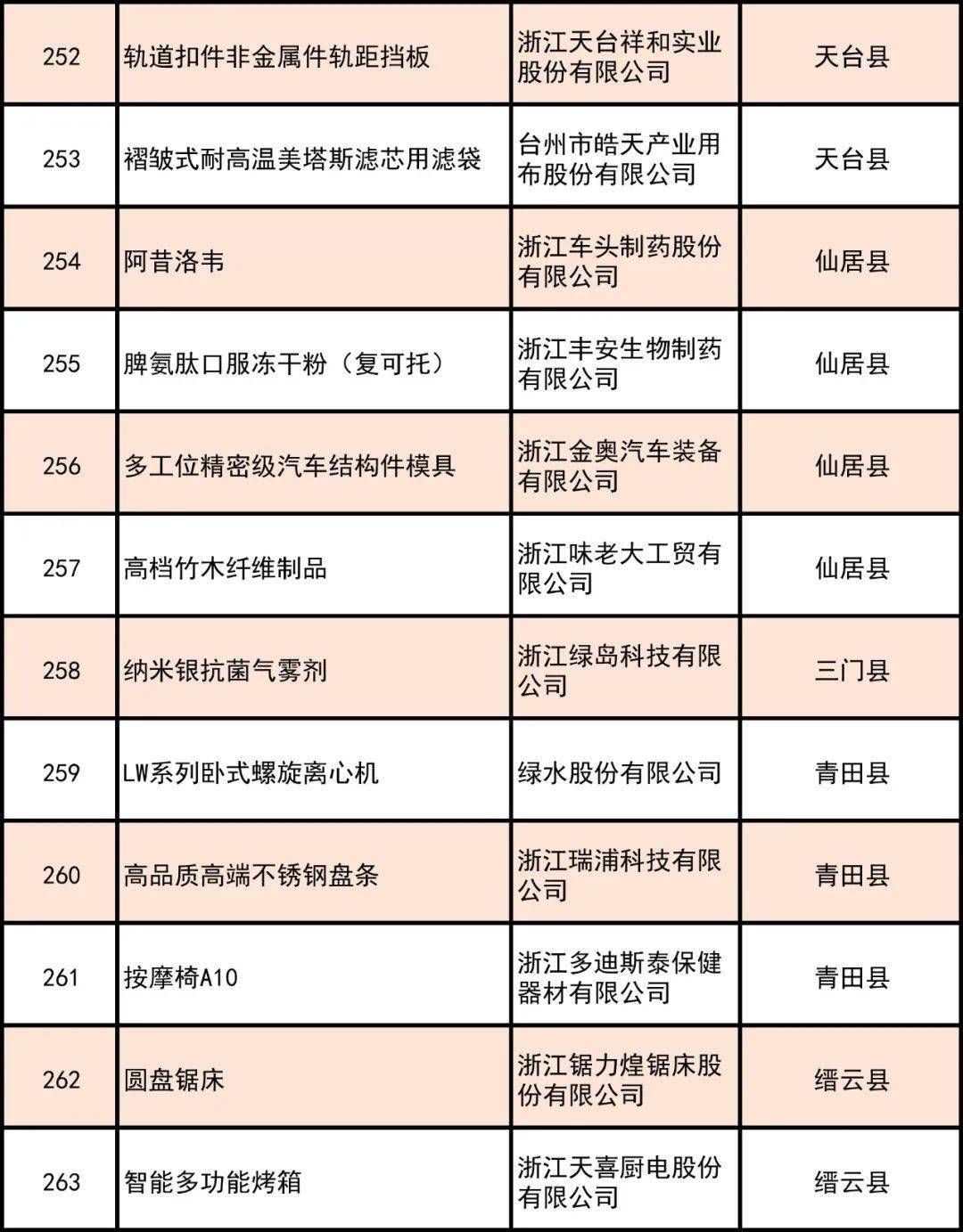 金华市各地gdp_金华市地图(3)