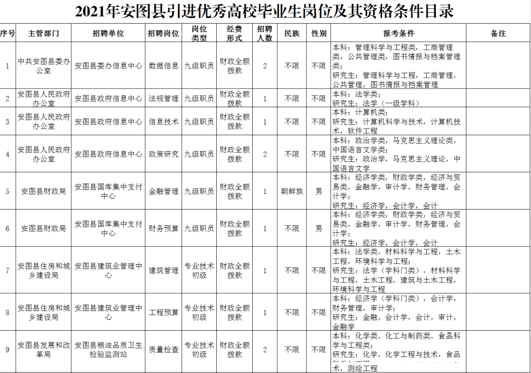 2021-1-7丨招考公告