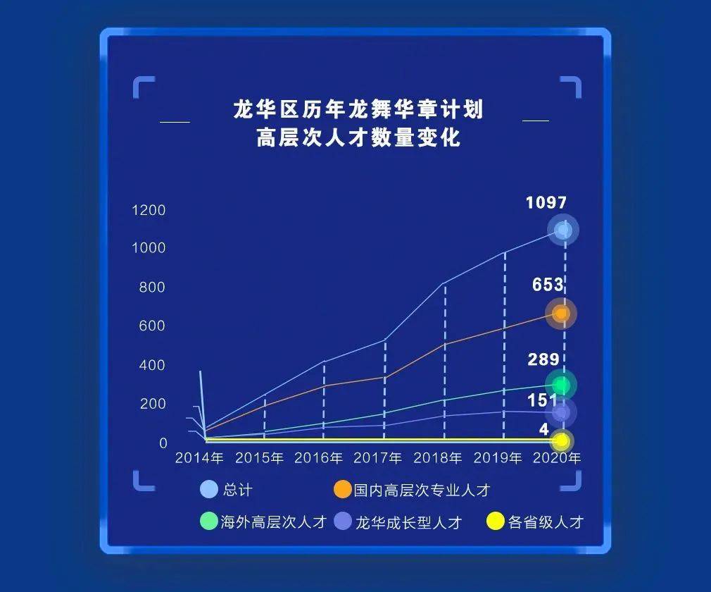 献礼|献礼四周年 | 龙华首份年度人才大数据研究报告重磅发布！