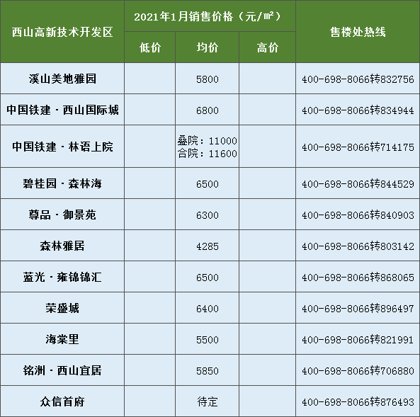 泗洪pk泗县2021gdp_2021年一季度GDP 石家庄PK唐山,石家庄 更胜一筹(2)