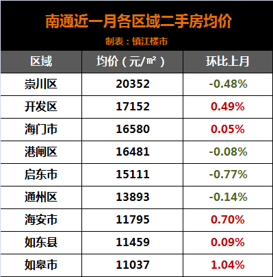 南通人均收入_南通大学