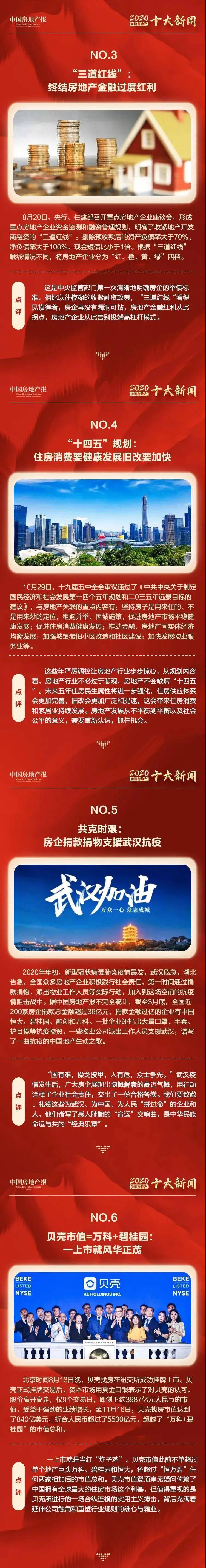 2020年世界地产最新_2020年度中国房地产企业品牌传播力TOP100
