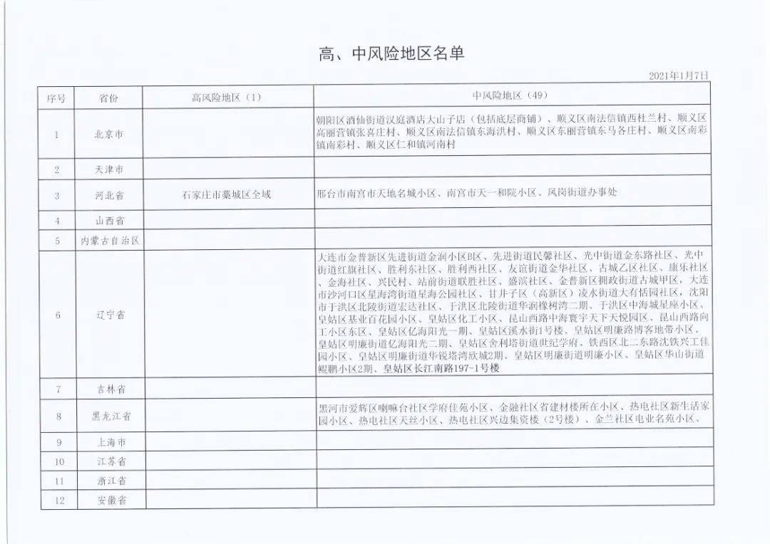 渭南地区常住人口多少_渭南地区地图(2)