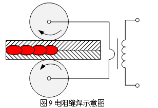 中滚轮停止时通电,转动时断电,转动与通电交替进行完成焊接的电阻缝焊