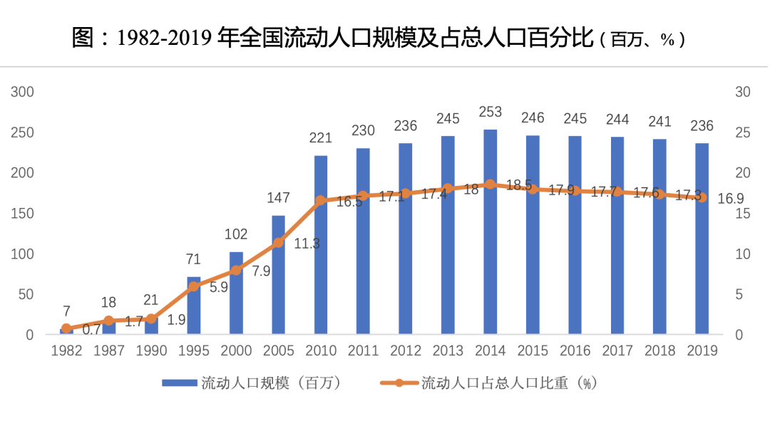 长三角gdp总量_贵州gdp2020年总量(2)