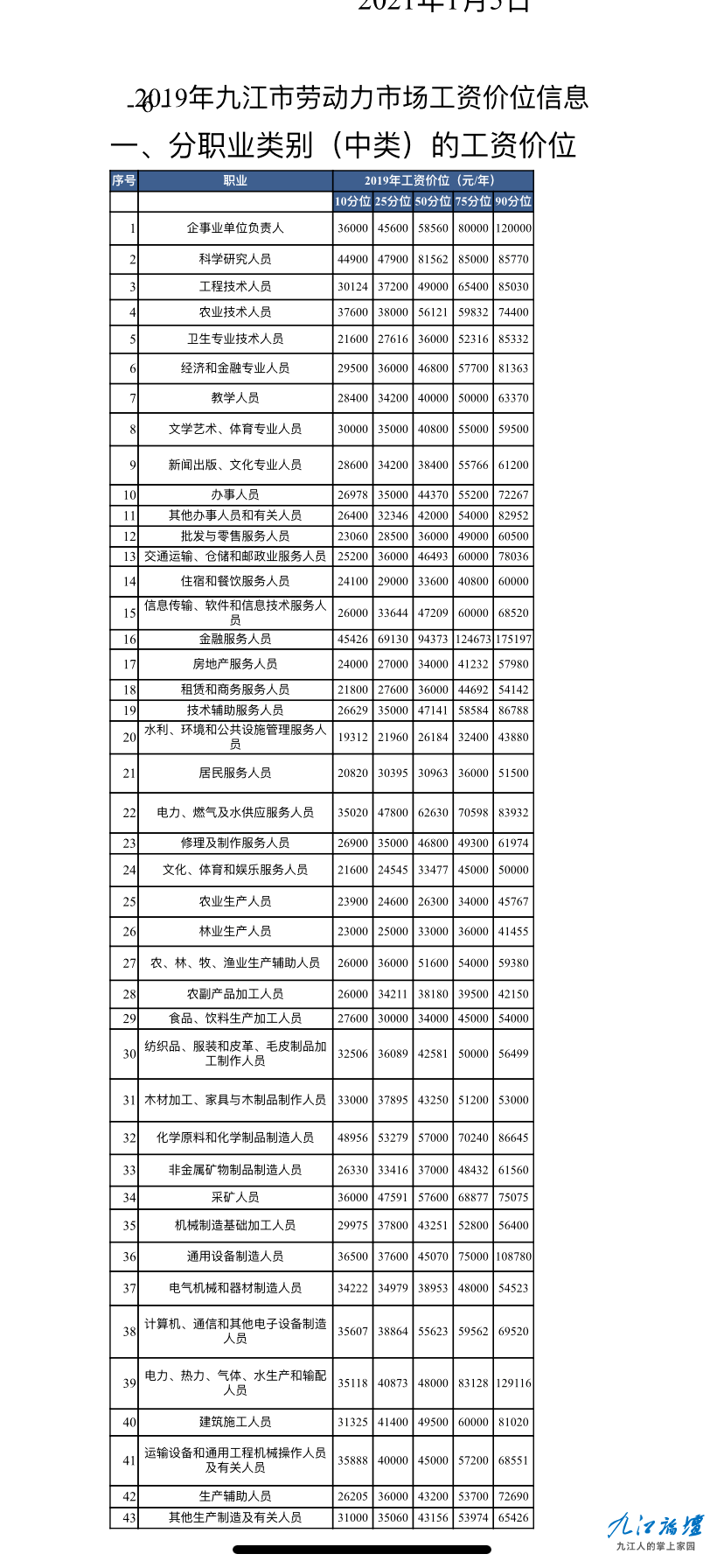 人口普查员工资去哪里查_发工资图片(3)