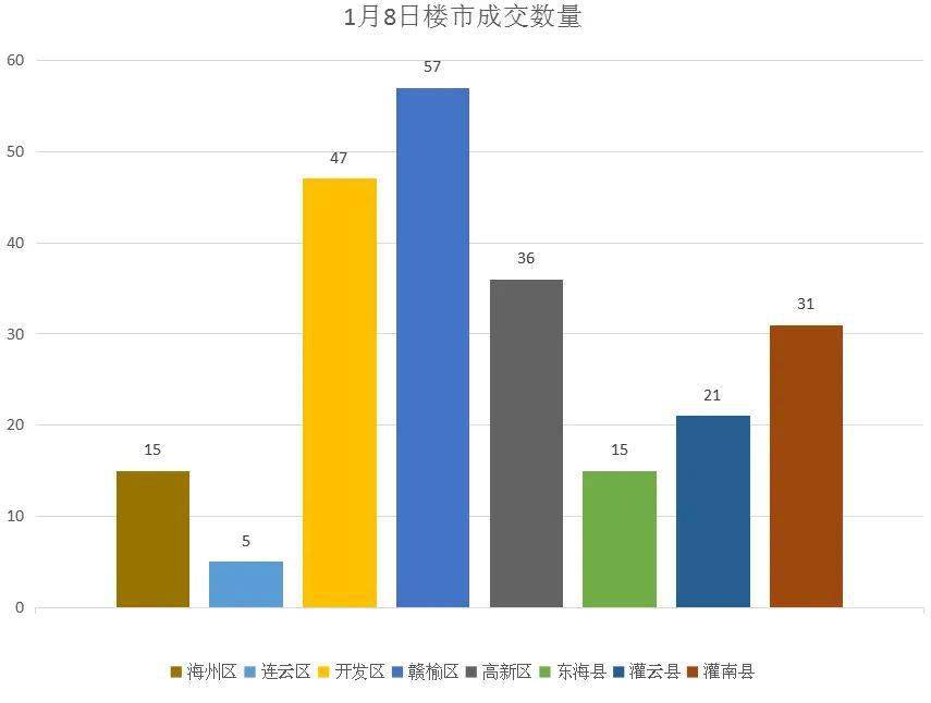 连云港开发区gdp_一呼百应公司频道(2)