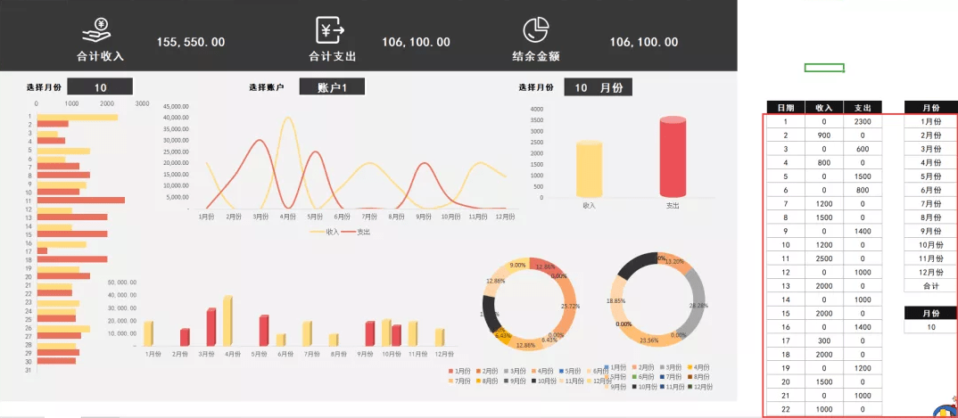 gdp如何做数据分析图表_用图表说话 全球经济大数据分析和资产定价策略(3)