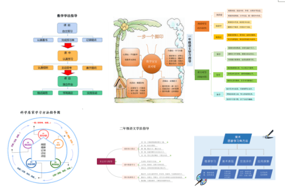 云端学习主要内容 4ef78d087f88437da8cb0b2b11c64cf4.png