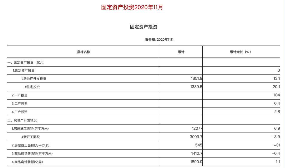 2021年青岛gdp(2)