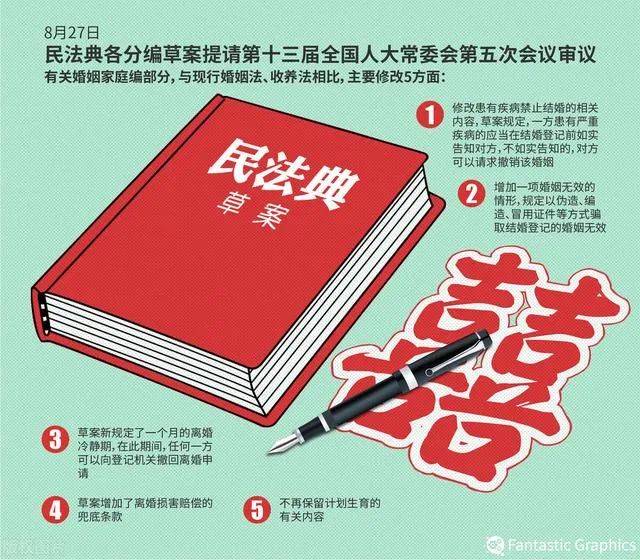 号外号外,2021年的 民法典,对老婚姻法有了些修改,尤其加了很多保护被